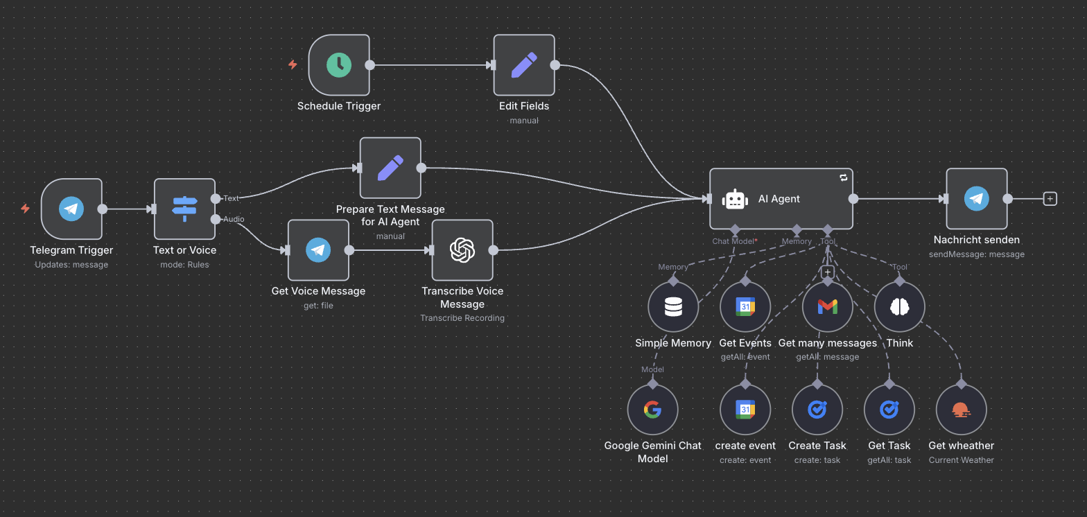 Telegram Agent
